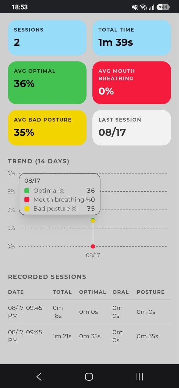 RinoMONITOR en móvil — panel de estadísticas con métricas de sesión y gráfico de tendencia
